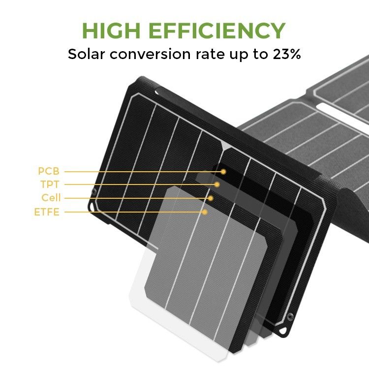 18V 50W pannello solare monocristallino per telefono cellulare