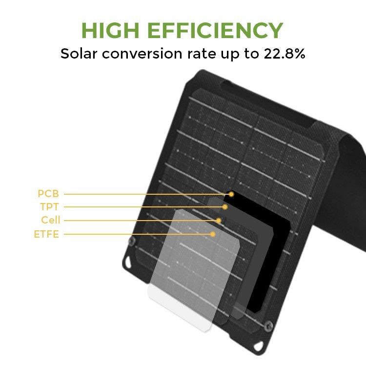 Sacchetto solare portatile monocellulare da 20W con uscita USB tipo-C e materiale di superficie ETFE