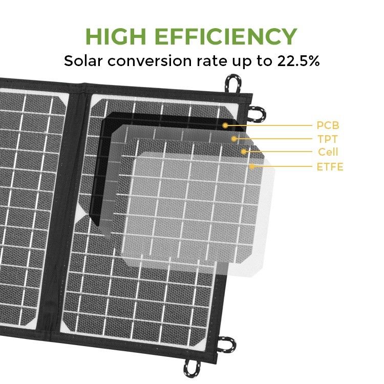 ETFE per campeggio all'aperto 21W caricabatterie solare pieghevole pannelli solari portatili con porta USB