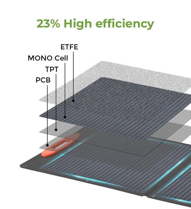 Materiale di superficie ETFE pannello solare pieghevole 60w 120w 200w 360w con supporto OEM/ODM