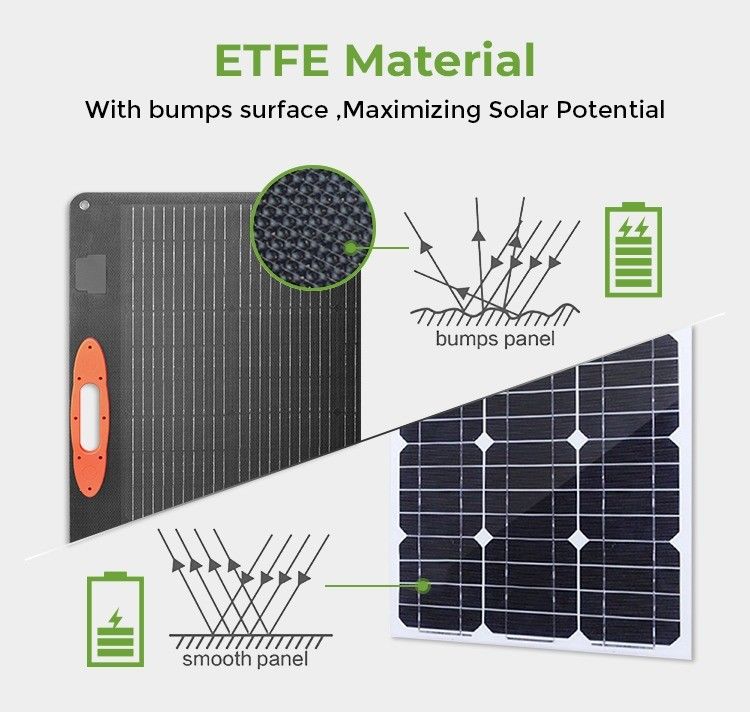 Materiale di superficie ETFE pannello solare pieghevole 60w 120w 200w 360w con supporto OEM/ODM