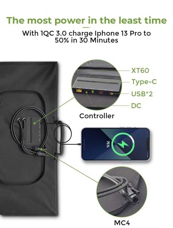 200W pannello solare pieghevole con 2 usb adatti FCC/CE/ROHS/PSE/BSCI certificato