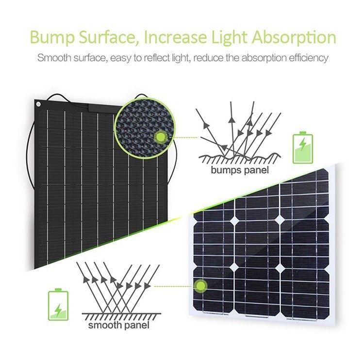 220*64*3 CM Dimensione Sistema di ricarica solare piccolo Kit per 500w Off Grid Sistema di energia solare